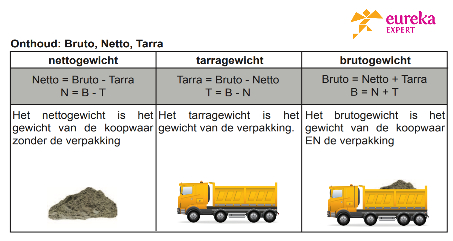 Hoe Bereken Je Bruto Naar Netto