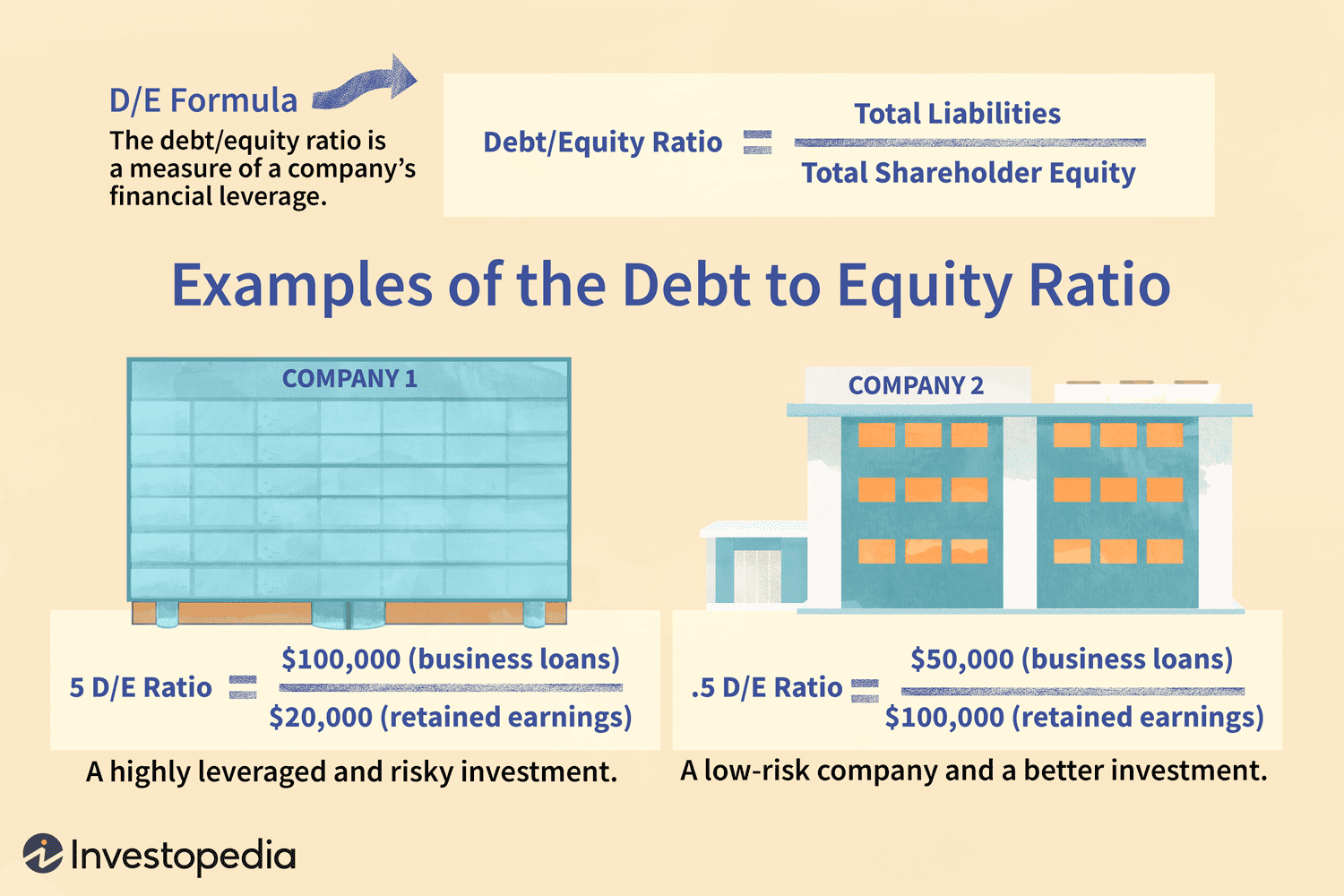 Hoe Bereken Je De Debt Ratio: Een Eenvoudige Gids - Hoe Bereken Je Debt Ratio