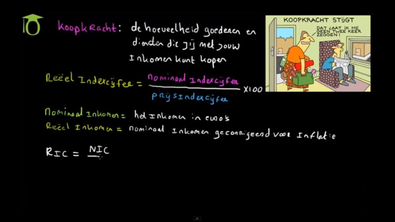 Hoe Bereken Je De Koopkracht: Handige Tips En Trucjes - Hoe Bereken Je De Koopkracht