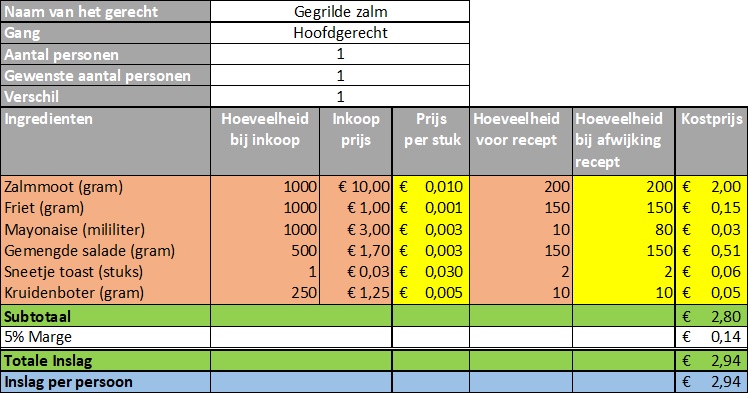 Hoe Bereken Je De Kostprijs