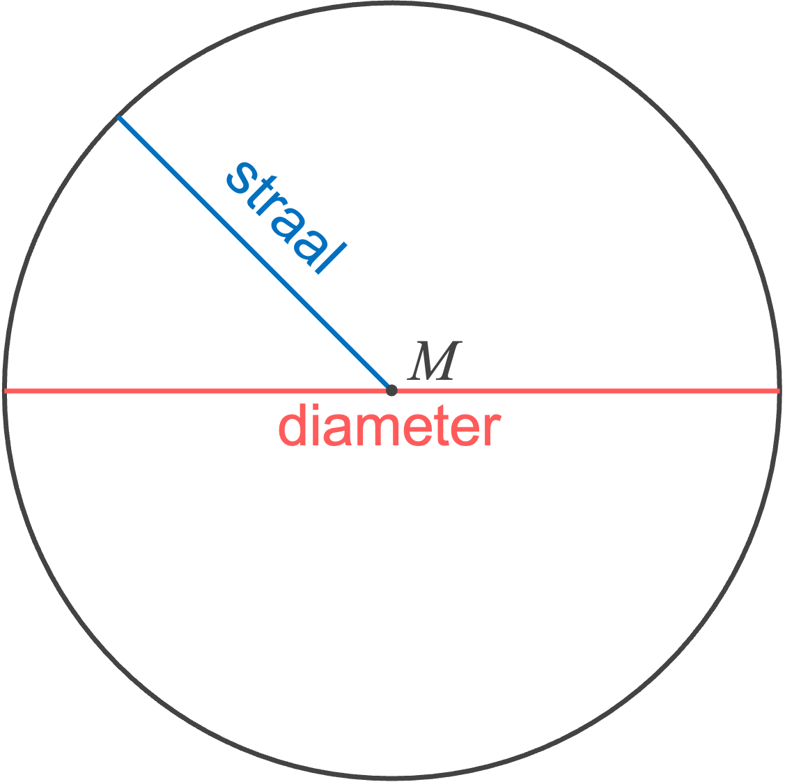 Hoe bereken je de omtrek en de oppervlakte van een cirkel | JoJoschool - Omtrek En Oppervlakte Van Een Cirkel