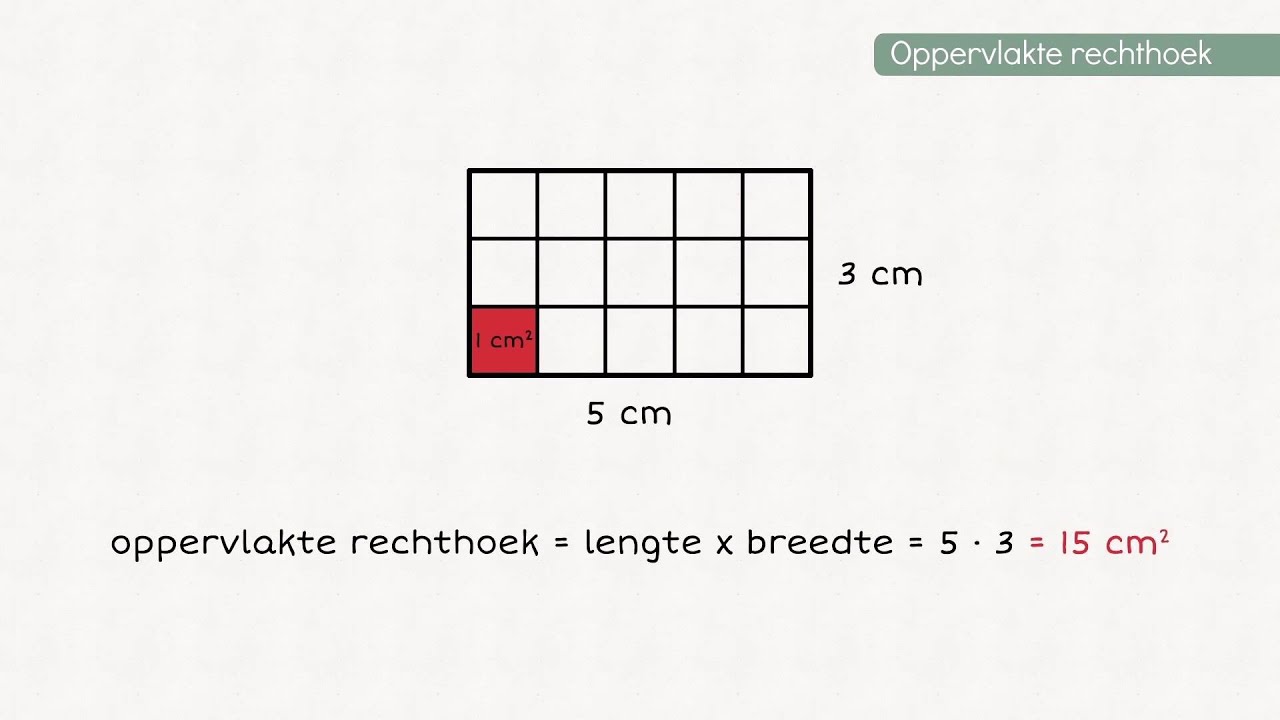 Hoe Bereken Je De Omtrek Van Een Driehoek