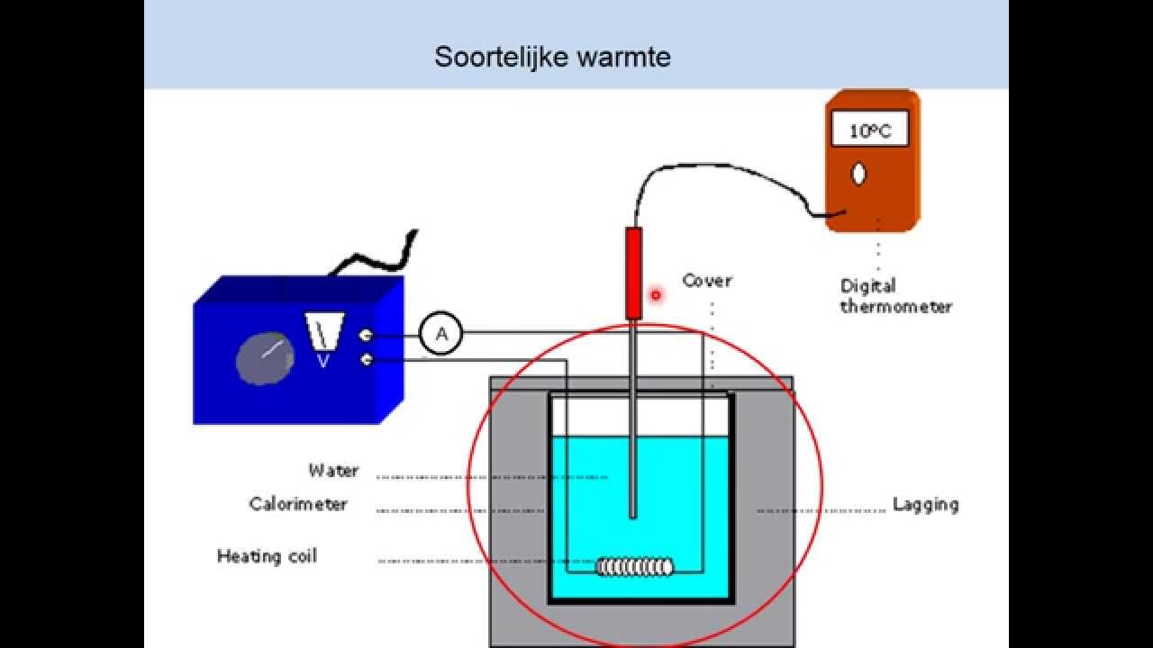 Hoe Bereken Je De Soortelijke Warmte