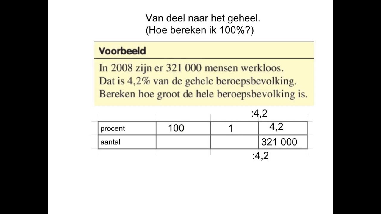 Hoe Bereken Je Een Percentage Van Een Geheel? - Hoe Bereken Je Een Percentage Van Een Geheel