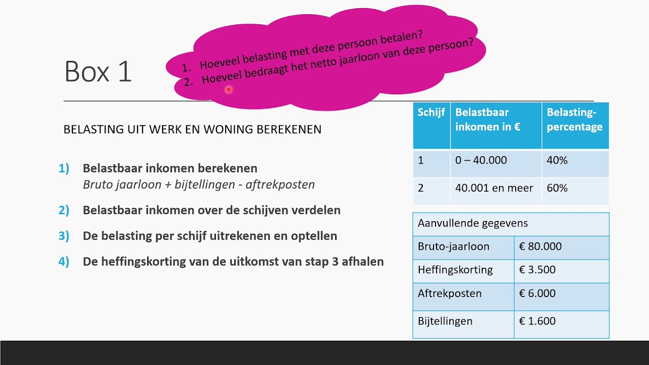 Hoe Bereken Je Het Belastbaar Inkomen