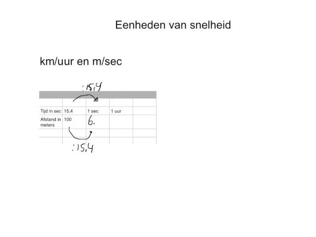 Hoe Bereken Je Km Per Uur Naar Meter Per Seconde? - Hoe Bereken Je Km Per Uur