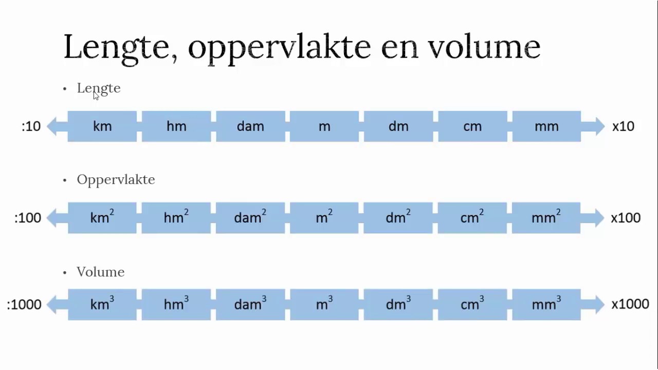 Hoe Bereken Je Kubieke Meters