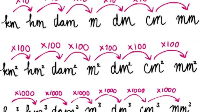 Hoe Bereken Je Kubieke Meters: Een Eenvoudige Handleiding - NaiHuou.Com - Hoe Bereken Je Kubieke Meters