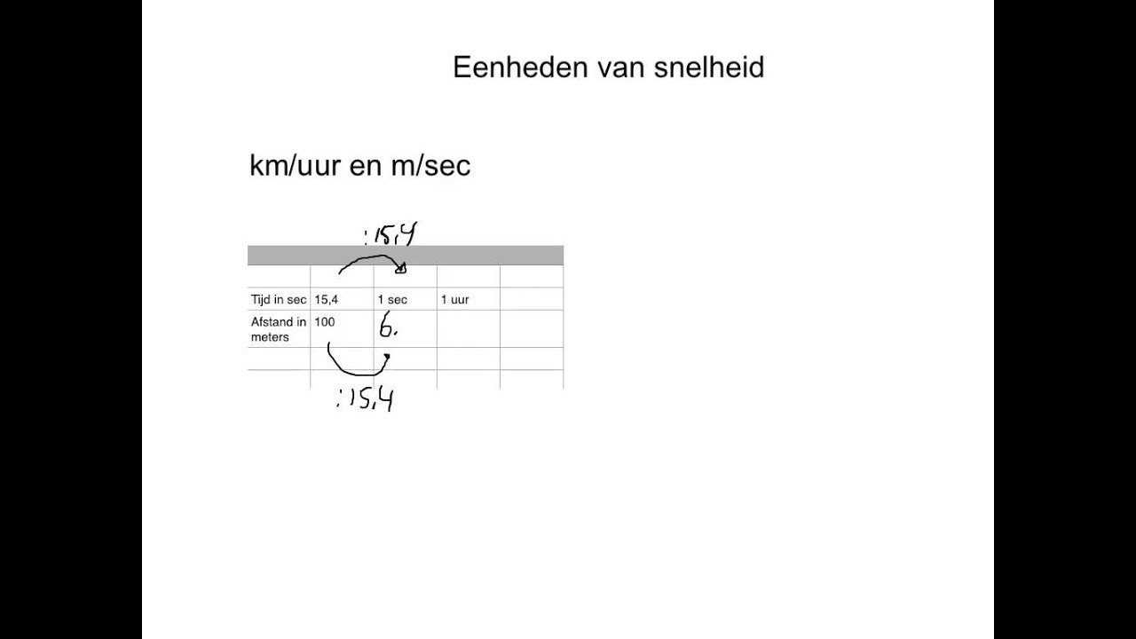 Hoe Bereken Je Meter Per Seconde Naar Km Per Uur