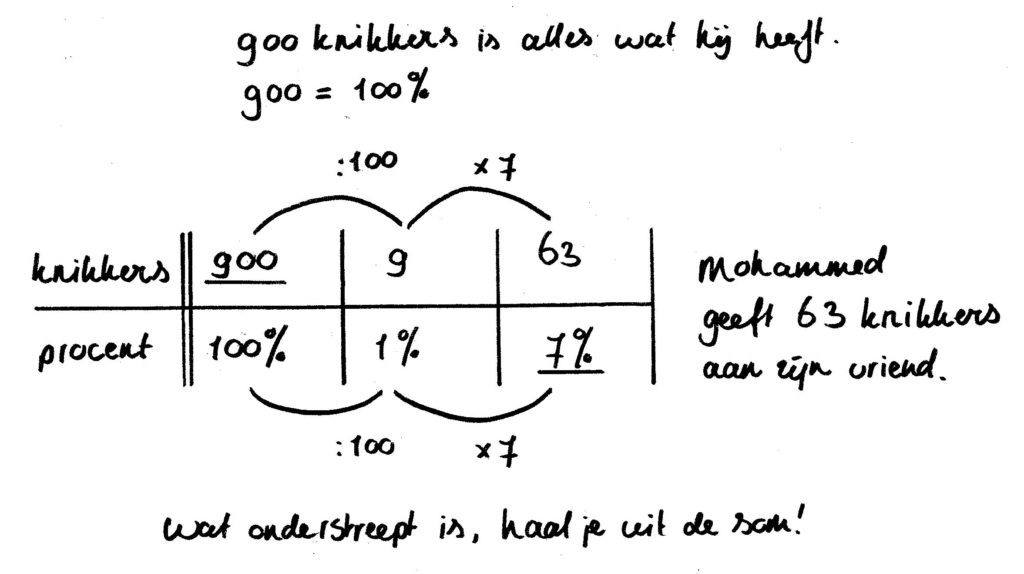 Hoe bereken je procenten met een verhoudingstabel? - Hoeveel Procent Is 1 6