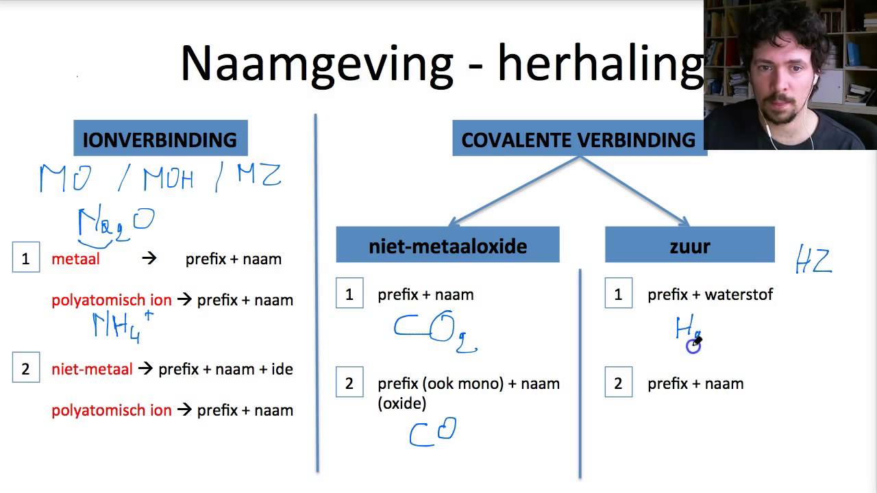 Eerste Organische Stof Uit Anorganische Stof