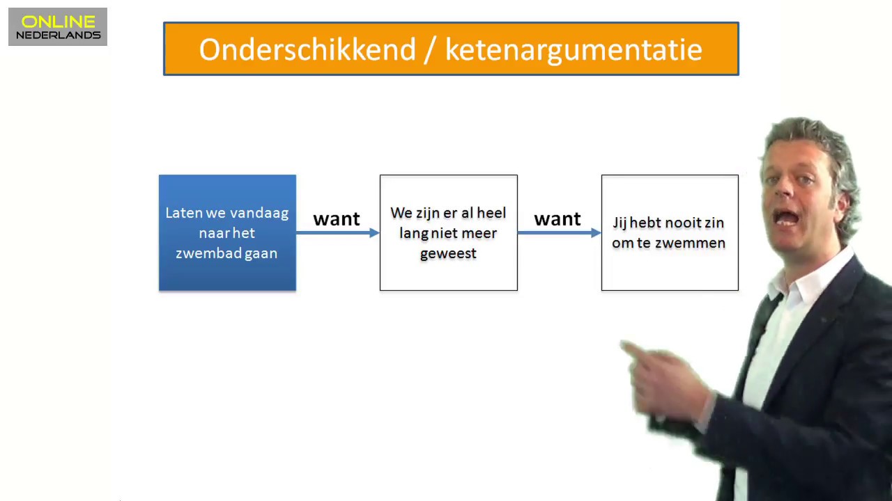 Hoe Herken Je Een Argument? Een Handige Gids Voor Beginners. - Argumentatie Op Basis Van Kenmerk Of Eigenschap
