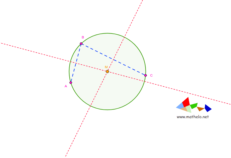 Midden Van Een Cirkel Bepalen