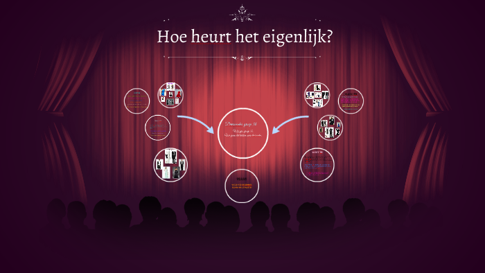 Hoe heurt het eigenlijk? by Juf Willeke on Prezi - Boek Hoe Heurt Het Eigenlijk