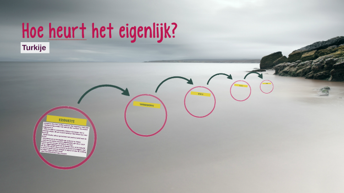 Boek Hoe Heurt Het Eigenlijk