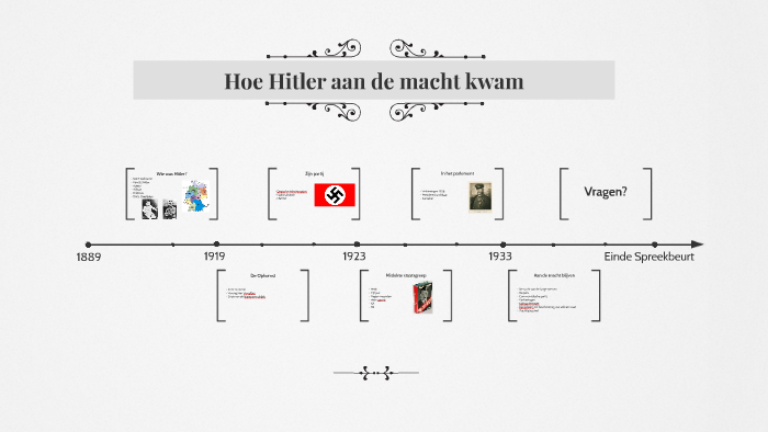 Hoe Hitler aan de macht kwam by Lotte Frans on Prezi - Hoe Kwam Hitler In 1933 Aan De Macht