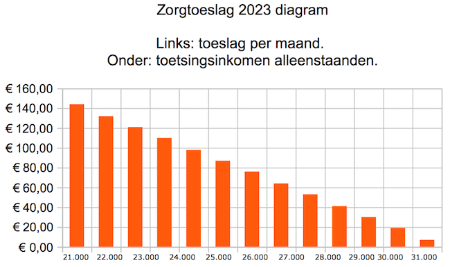 Hoe Hoog Is Vennootschapsbelasting 2023