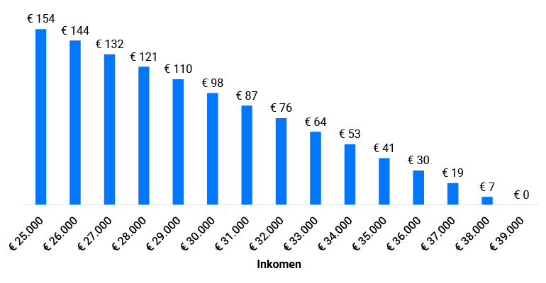 Hoe Hoog Is De Kansspelbelasting