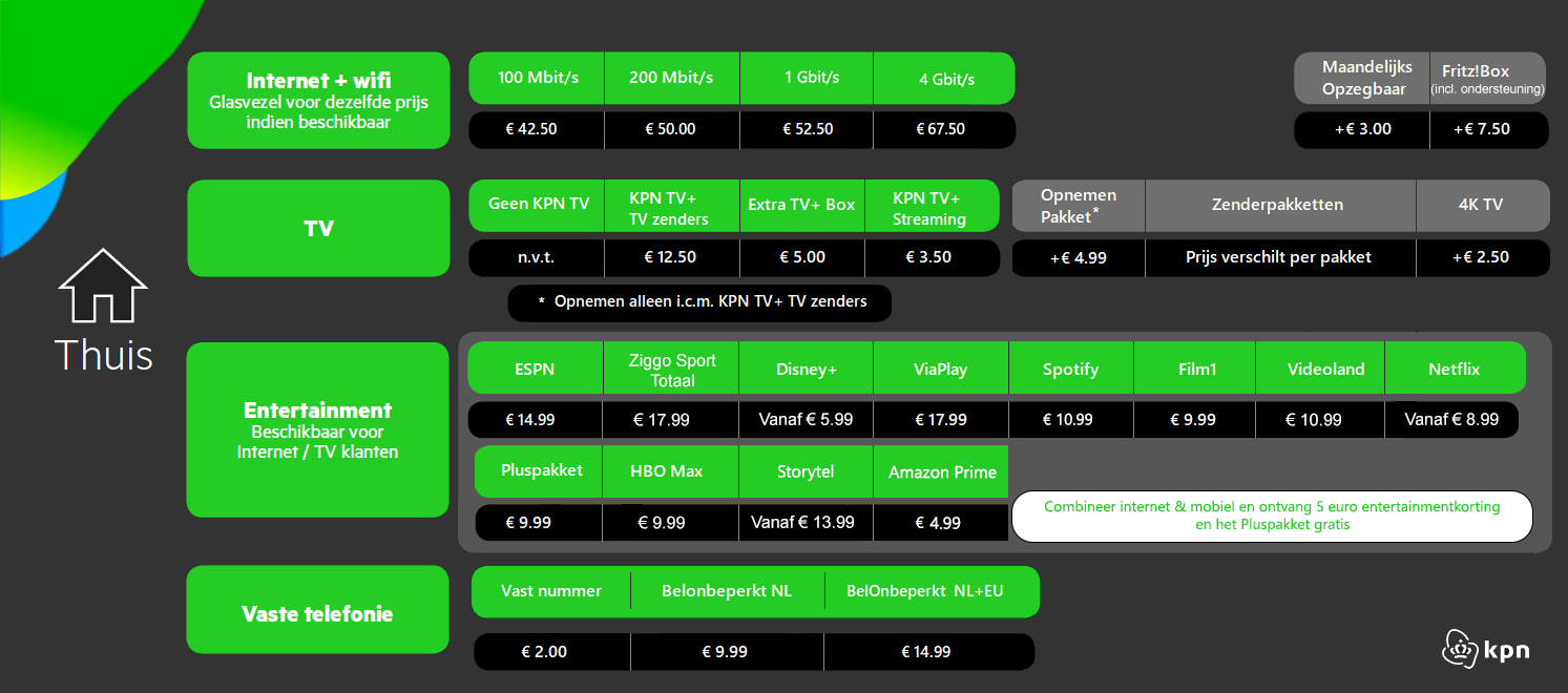 Hoe kan ik gratis gebruik maken van Spotify bij KPN? | KPN Community - Gratis Spotify Bij Kpn