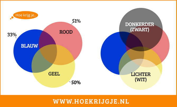 Hoe krijg je bruin? - Kleuren mengen | Kleuren, Bruine kleuren, Paarse - Hoe Snel Word Je Bruin Met Uv Index 5