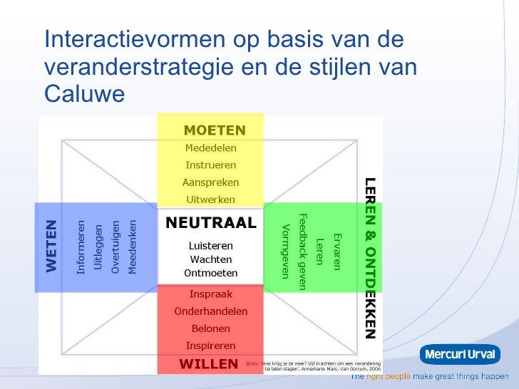 Hoe Krijg Je Ze Mee - Hoe Krijg Je Ze Mee Annemarie Mars