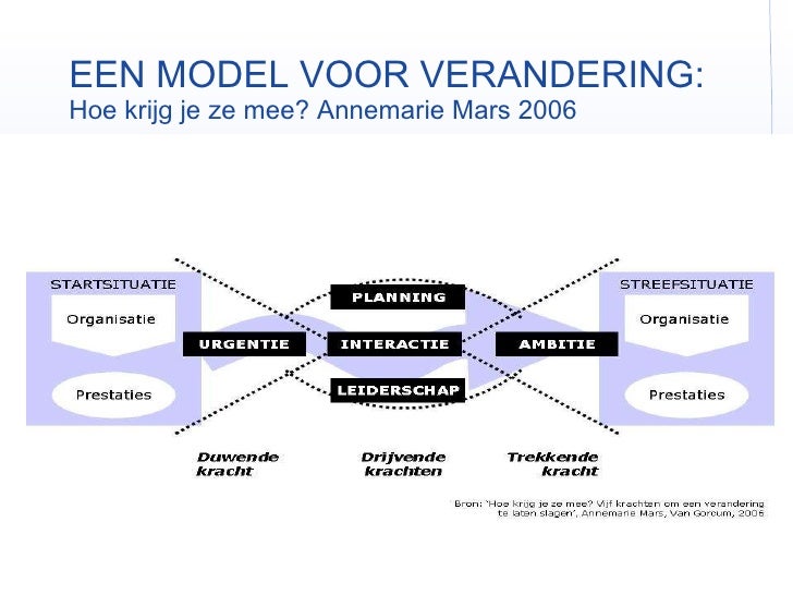 Hoe Krijg Je Ze Mee - Hoe Krijg Je Ze Mee Annemarie Mars