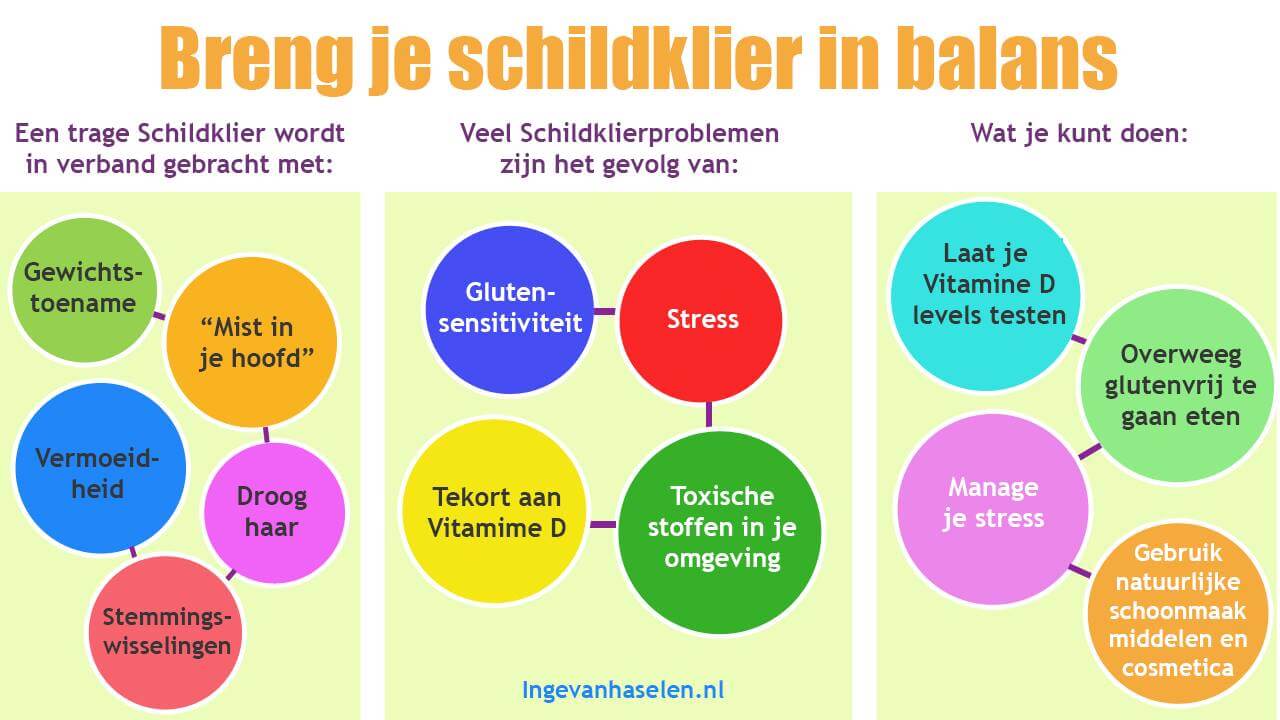 Hoe kun je een traag werkende schildklier herkennen? - Ingevanhaselen.nl - Klachten Te Snel Werkende Schildklier