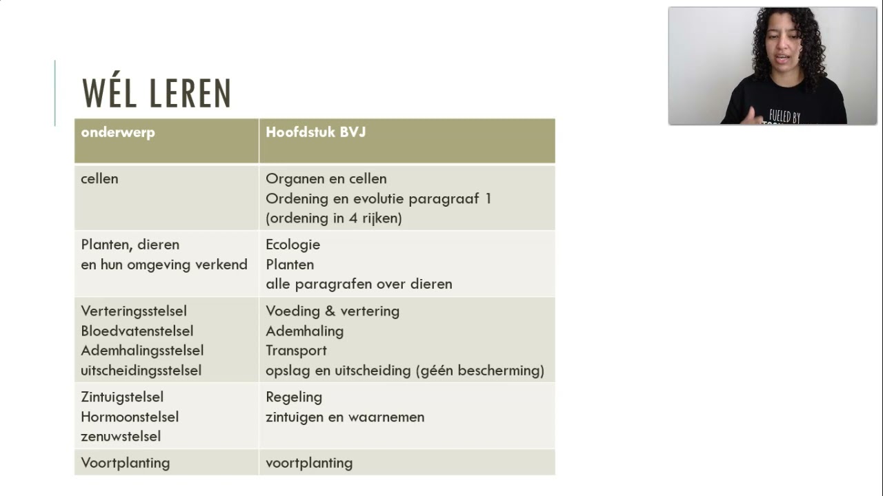 Hoe Kun Je Het Beste Leren Voor Biologie Examen