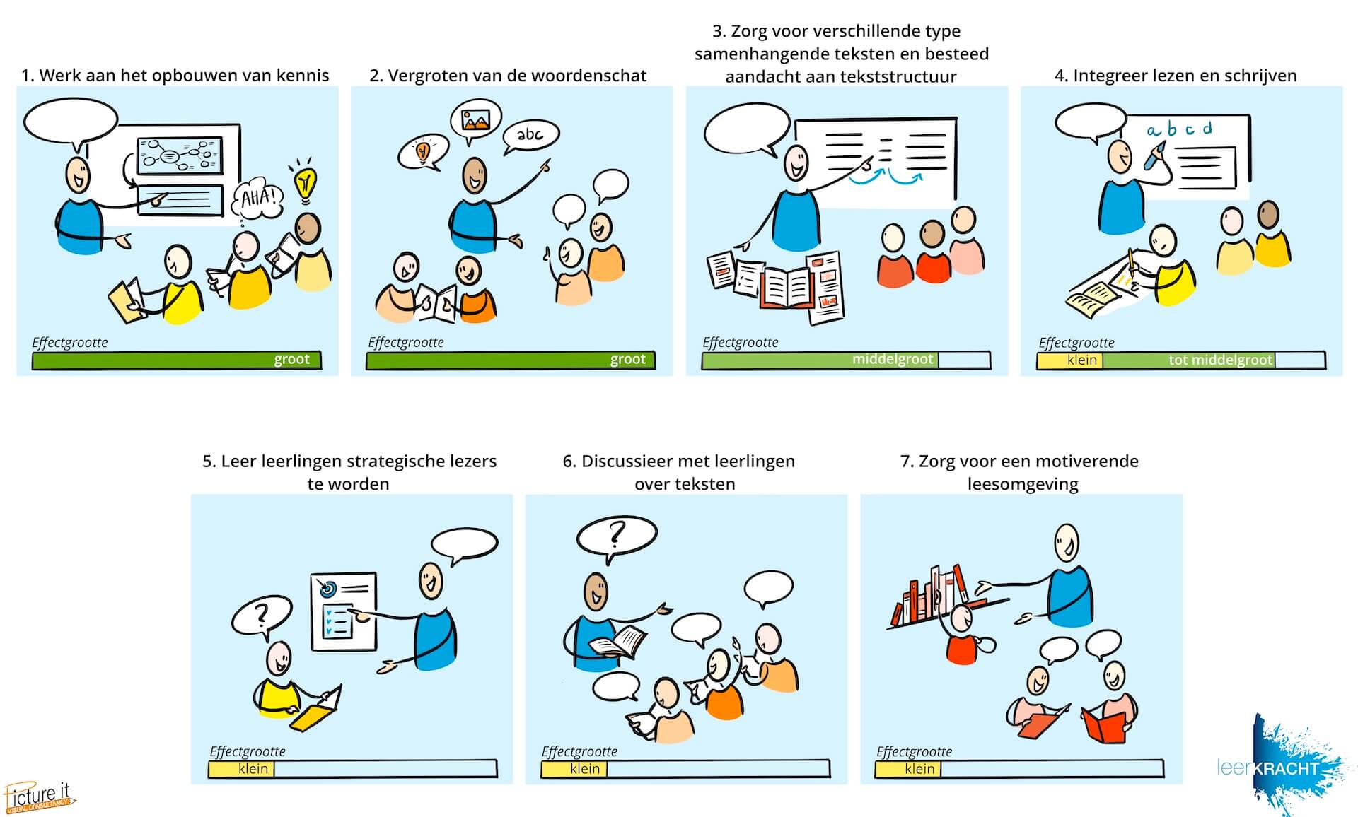 Begrijpend Lezen Havo 1 Oefenen