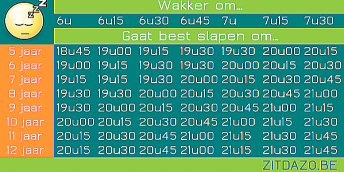 Hoelaat Moet Een Kind Van 12 Naar Bed