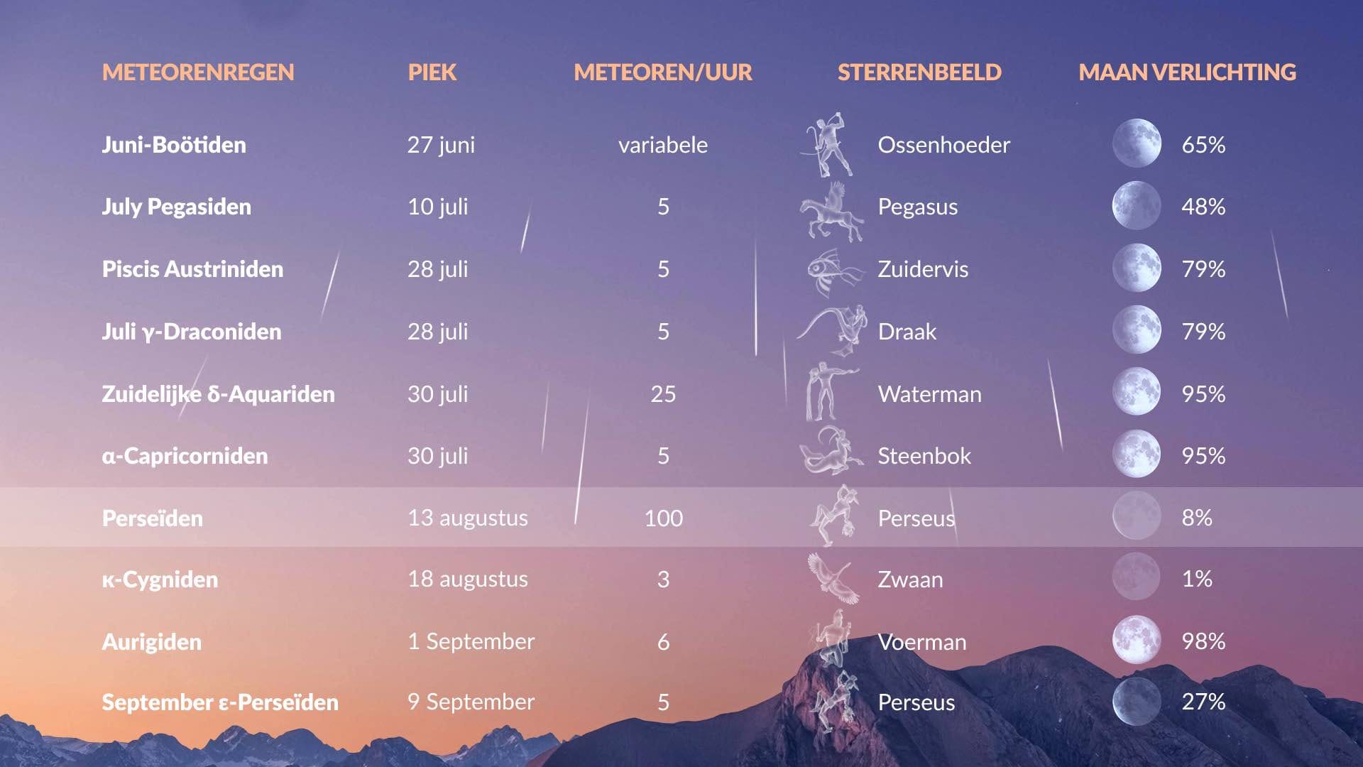 Hoe Laat Is Het Vandaag