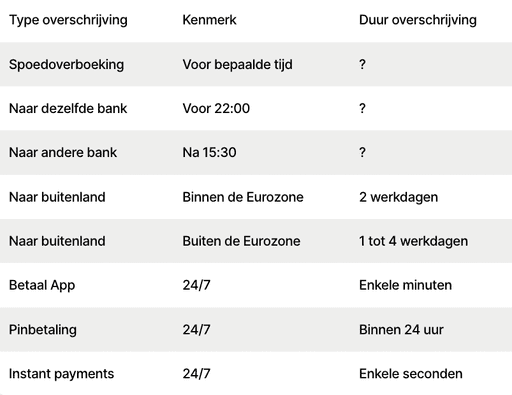 Hoe Lang Duurt Een Gemiddelde Kerkdienst