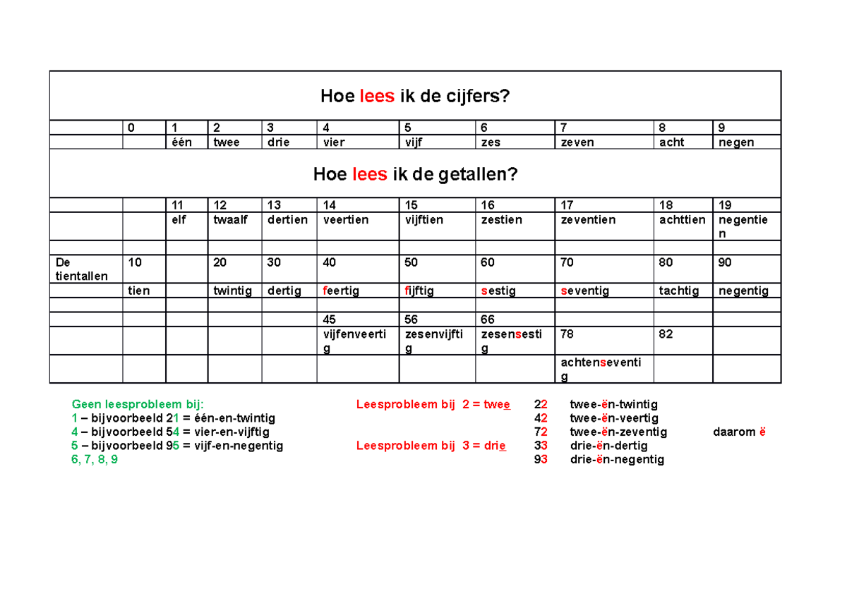 Hoe lees en noteer ik cijfers en getallen - ####### Hoe lees ik de - Hoe Schrijf Je Een Datum In Cijfers