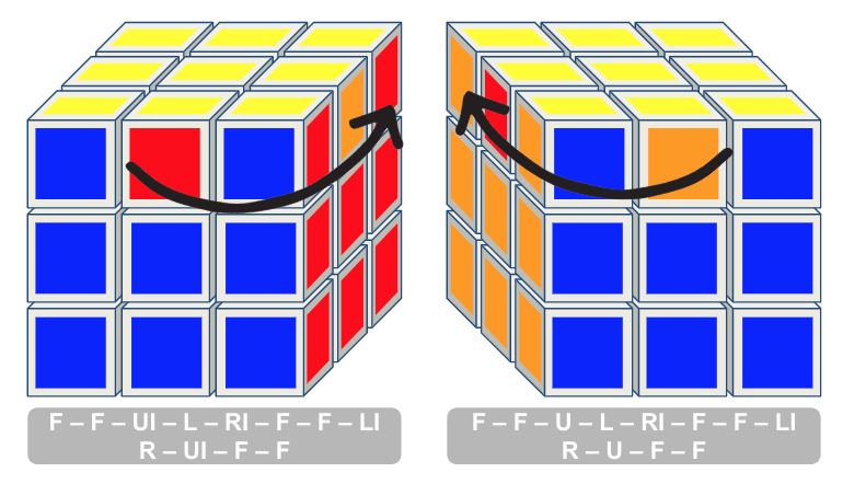 Hoe Los Je Een Rubik Cube Op