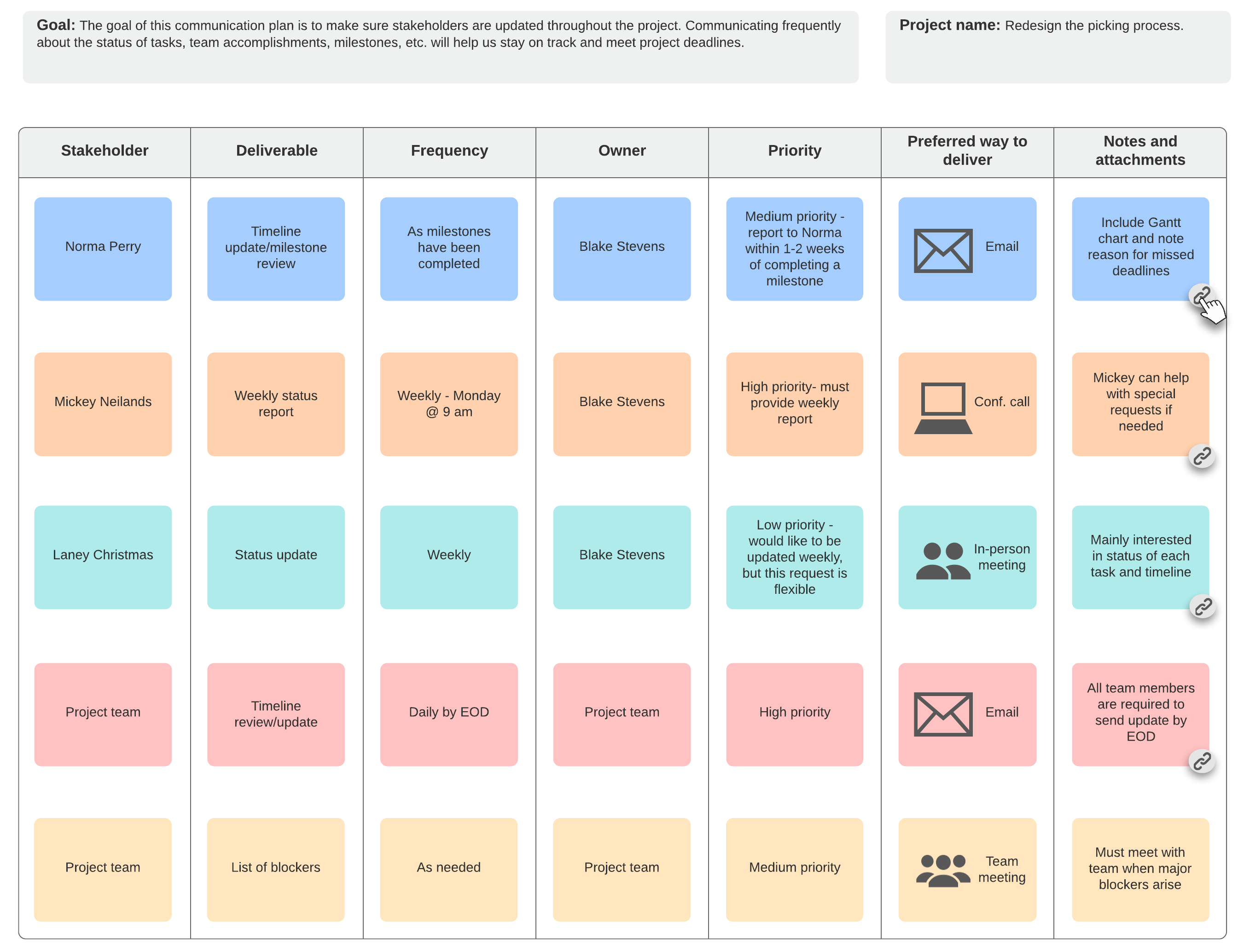 Hoe Maak Je Een Communicatieplan In 5 Eenvoudige Stappen - Hoe Maak Je Een Communicatieplan