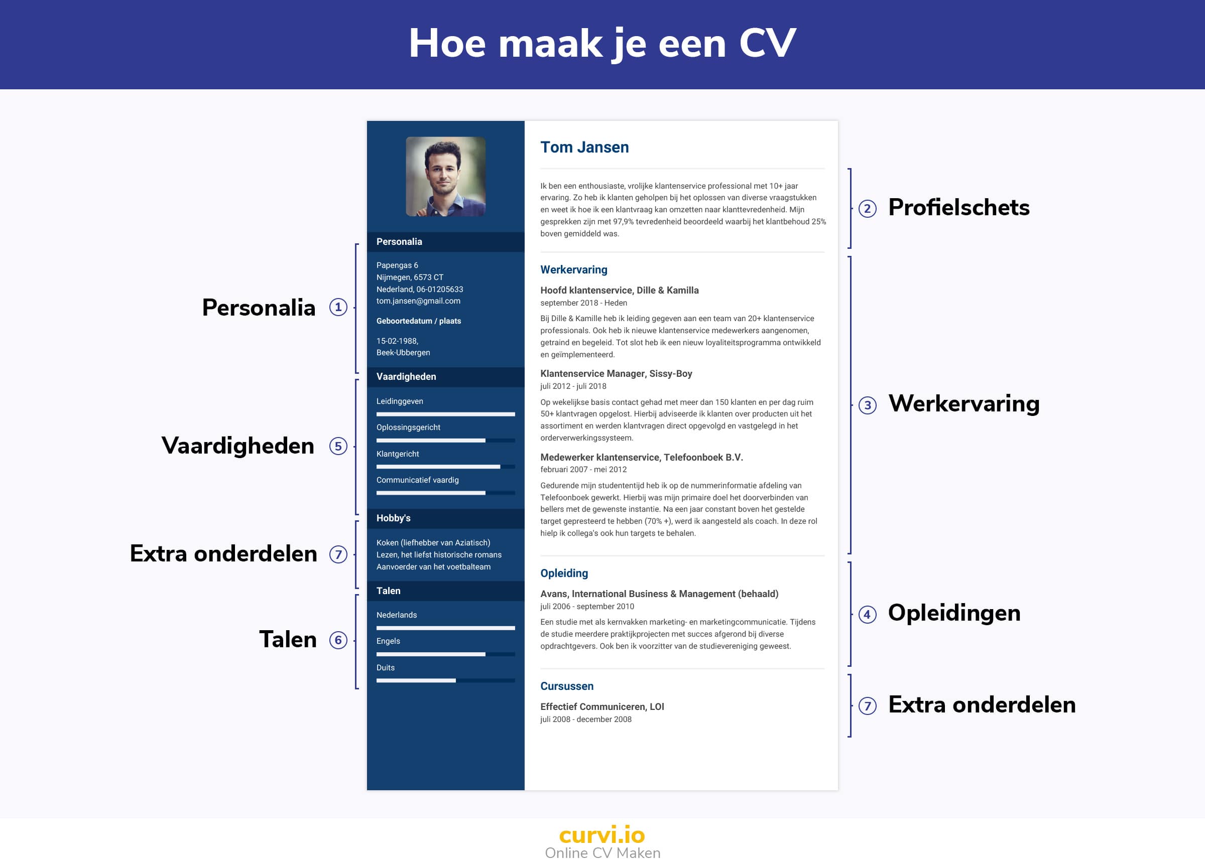 Hoe Ziet Een Cv Eruit