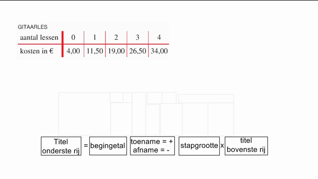 Hoe Maak Je Een Formule Bij Een Tabel: Eenvoudige Stapsgewijze Handleiding - Hoe Maak Je Een Formule Bij Een Tabel