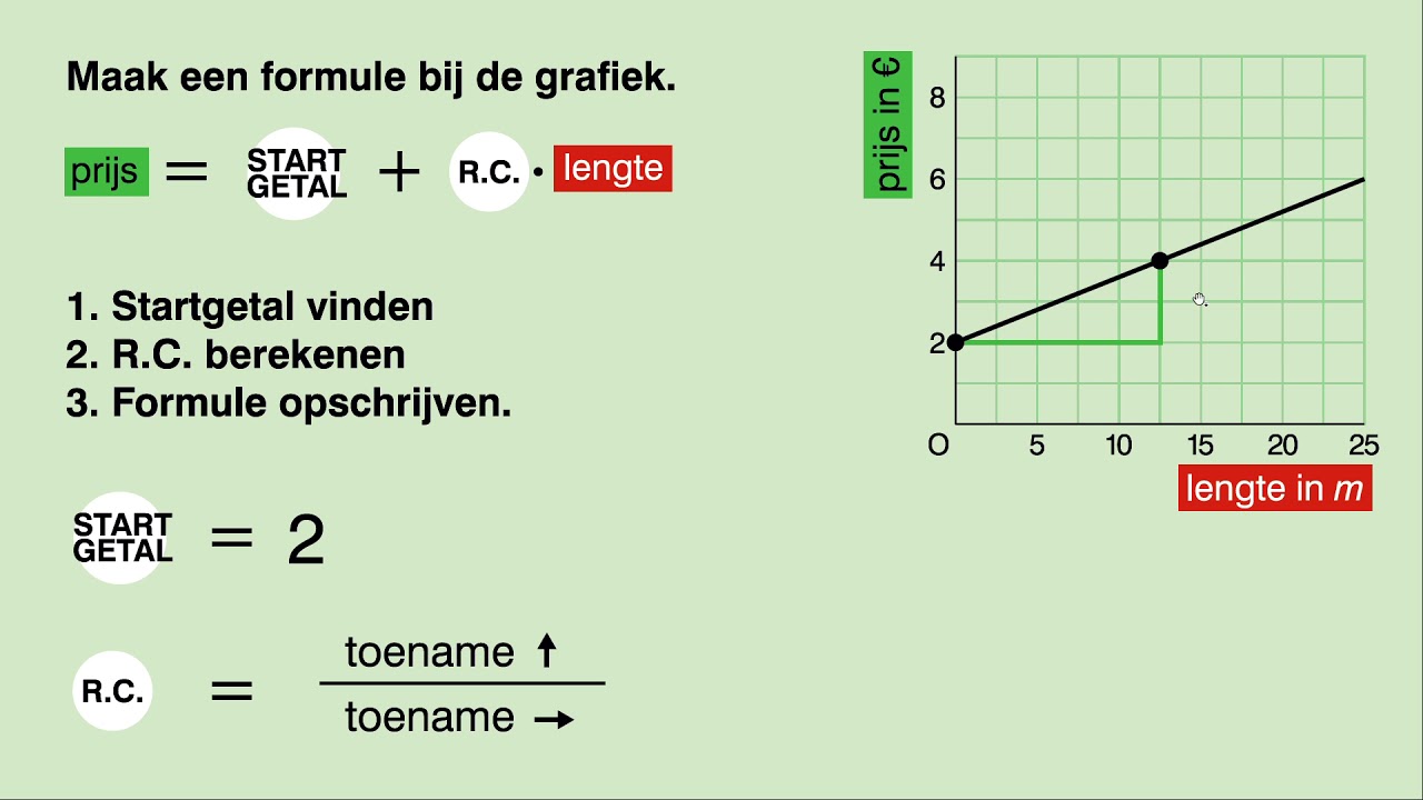 Hoe Maak Je Een Lineaire Formule