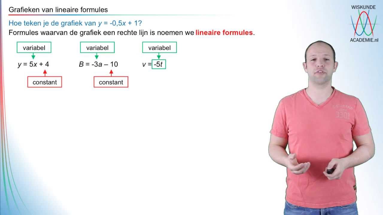 Hoe Maak Je Een Lineaire Formule: Stapsgewijze Handleiding - Hoe Maak Je Een Lineaire Formule