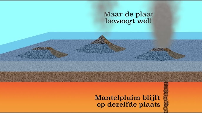 Hoe Ontstaat Een Hotspot Vulkaan