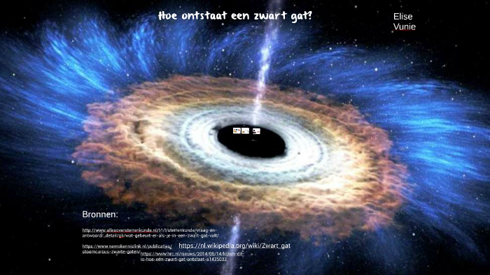 Hoe Werkt Een Zwart Gat