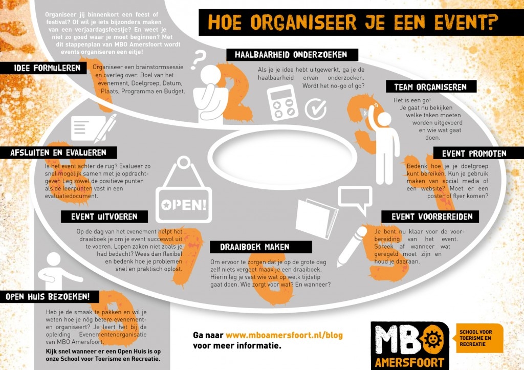 Hoe Organiseer Je Een Evenement