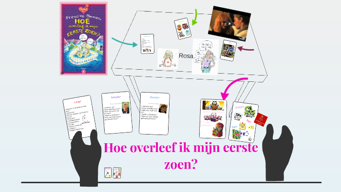 hoe overleef ik mijn eerste zoen? by ricky de beijer on Prezi - Hoe Overleef Ik Mijn Eerste Zoen