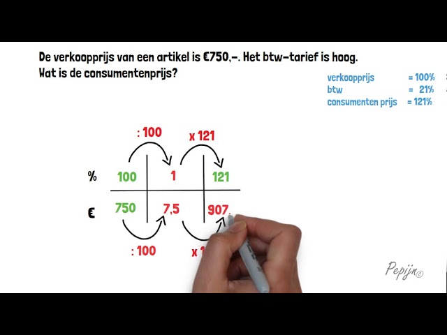Hoe Reken Je Btw Uit