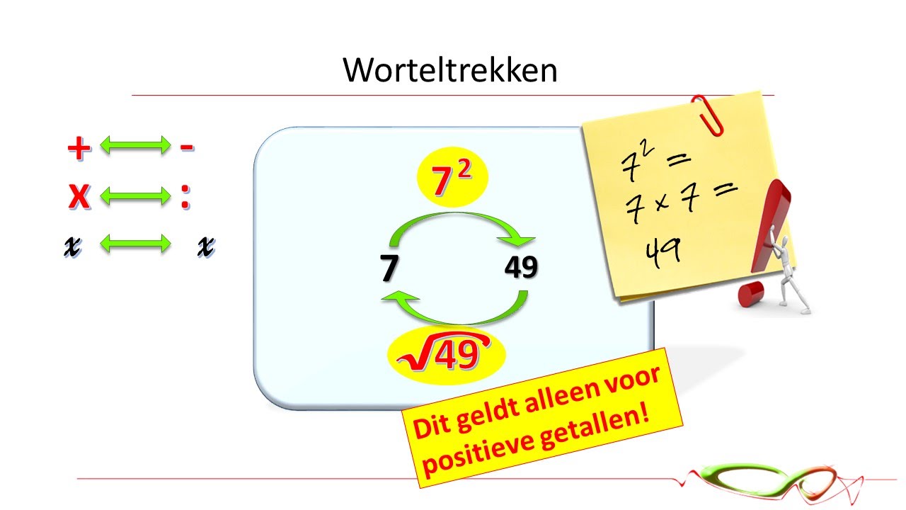 Hoe Reken Je Wortel Uit – Een Stapsgewijze Gids - Hoe Reken Je Wortel Uit