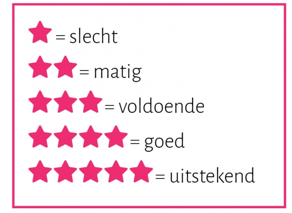 Hoe schrijf je een goede recensie? | Hebban.nl - Hoe Schrijf Je Een Goede Recensie