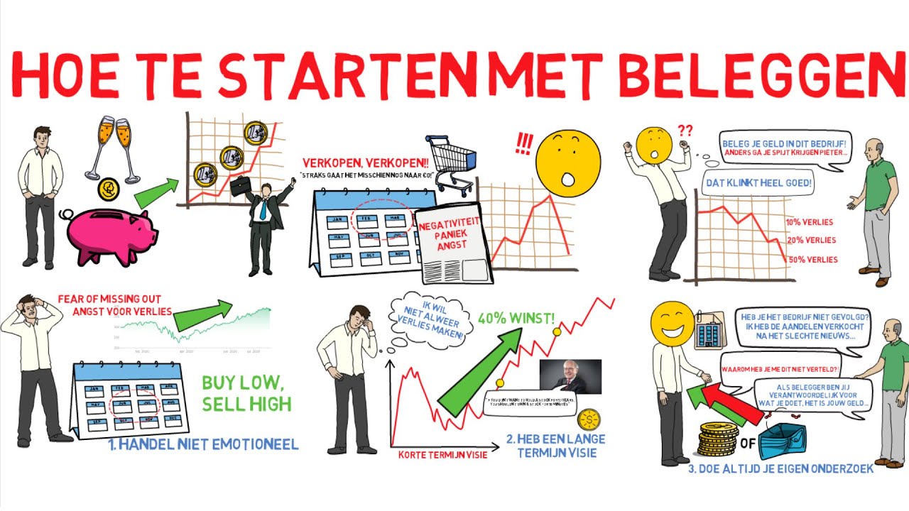 Hoe Te Starten Met Beleggen In Aandelen (Voor Beginners) - YouTube - Hoe Werkt Beleggen In Aandelen