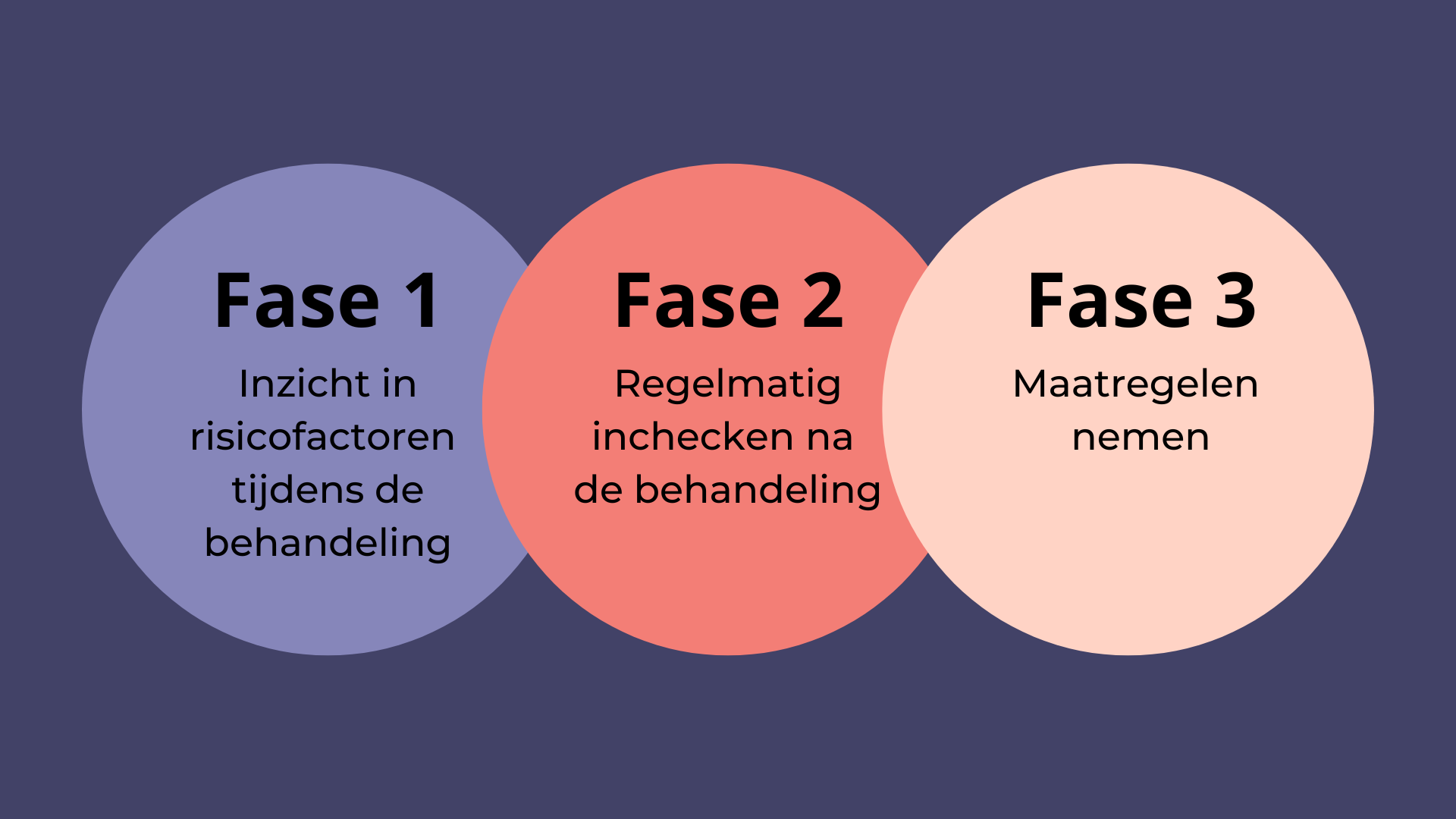Hoe technologie het terugvalpreventieplan ondersteunt - NiceDay Nederland - Uit Een Terugval Komen