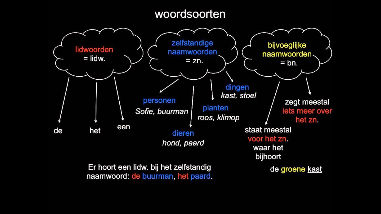 Hoe Vind Je Een Bijvoeglijk Naamwoord