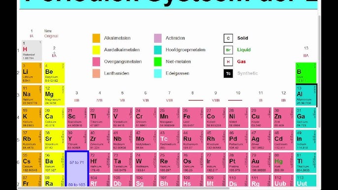 Hoe Weet Je Hoeveel Neutronen Een Atoom Heeft